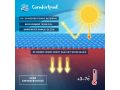 Comfortpool Solar afdekzeil rond 478 cm | Verwarmt en Isoleert