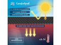 Comfortpool Solar afdekzeil Pro rond 396 cm | Verwarmt en Isoleert