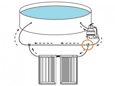 Comfortpool Solar Panel bypass - driewegkraan