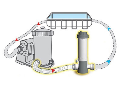 Dispenser chloortabletten