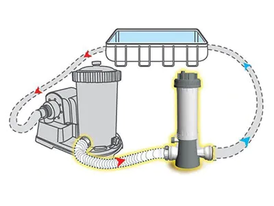 Dispenser chloortabletten Dispenser chloortabletten