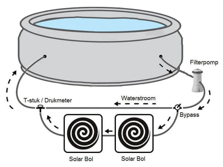 Bypass solar bol Bypass solar bol