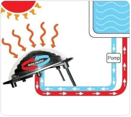 Solar heater Solar heater